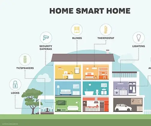 Een Smart Home starten - Projeto Final: 6 stappen