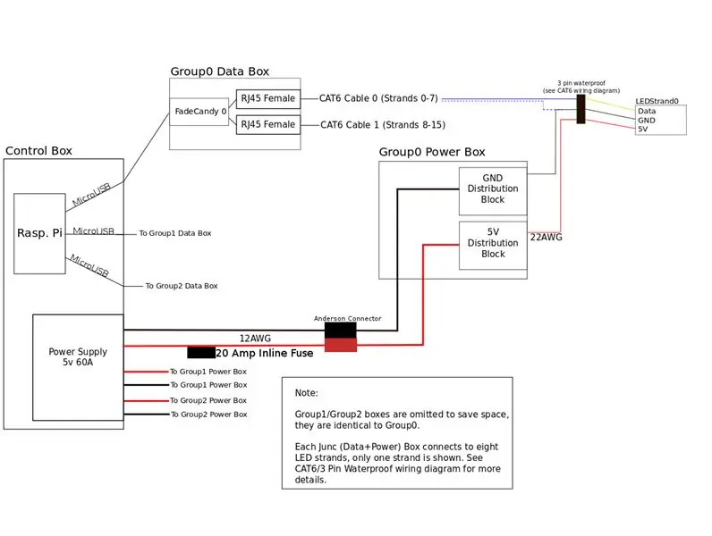 Descripción general del sistema eléctrico