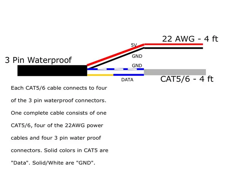 Txuas cov Waterproof Txuas