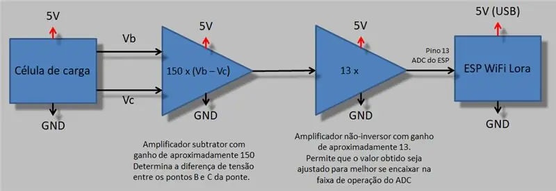 Amplification