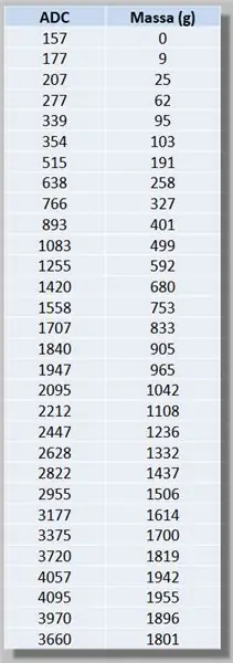 Recopilació de dades per a la calibració