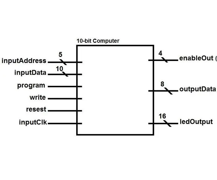 Десет битов компютър - VHDL: 4 стъпки