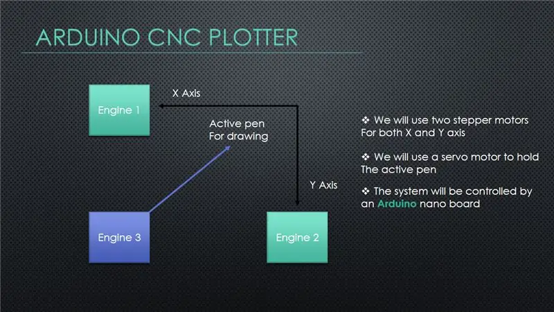 Plotter Makinesi Nedir?