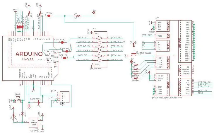 Diagrama EAGLE