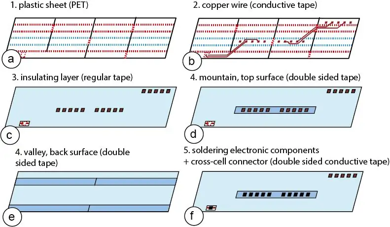 FoldTronics: Stvaranje 3D objekata s integriranom elektronikom pomoću sklopivih HoneyComb struktura