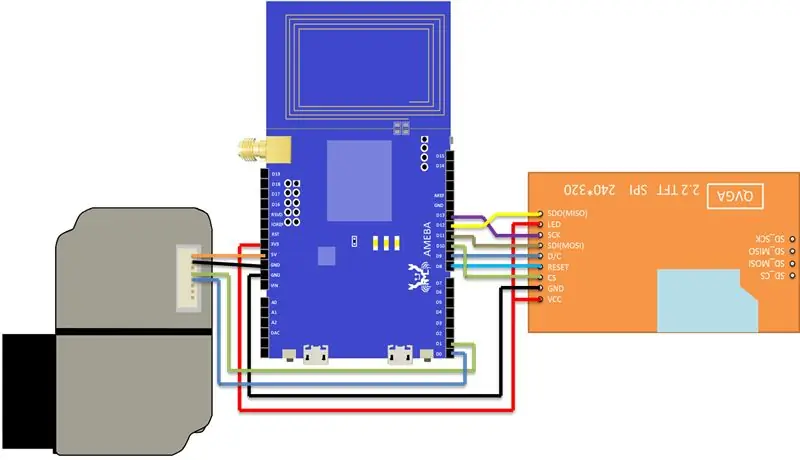 configuration materielle