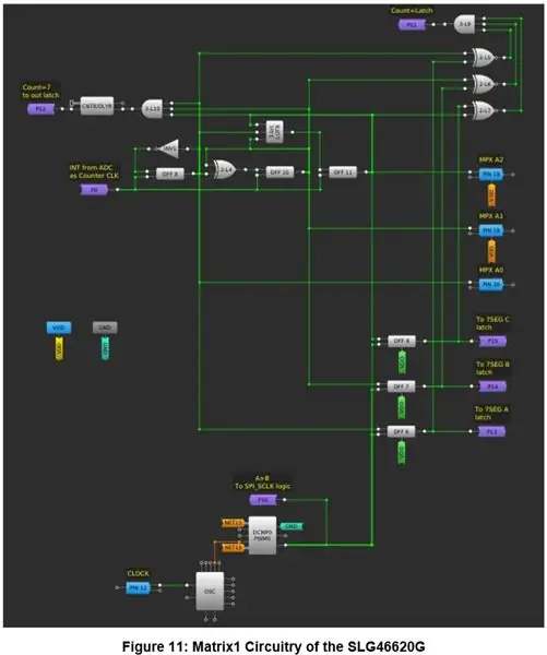 Configuración del dispositivo: circuito Matrix1