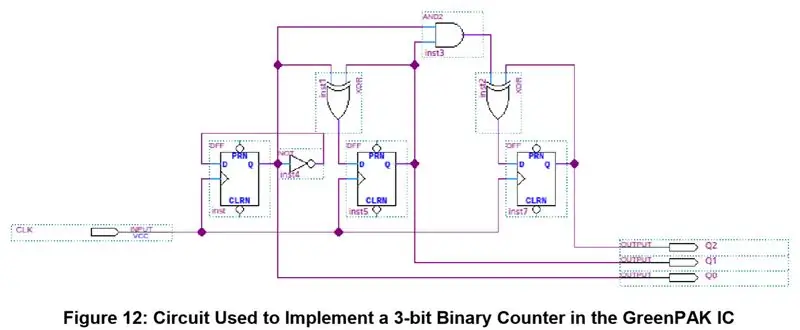 Configuración del dispositivo: contador binario de 3 bits