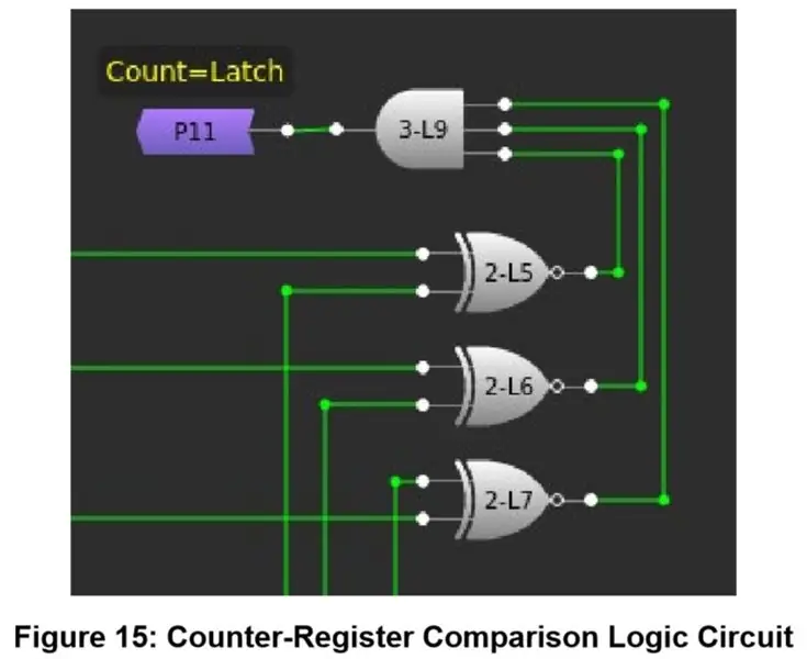 Configuração do dispositivo - lógica de comparação de 3 bits