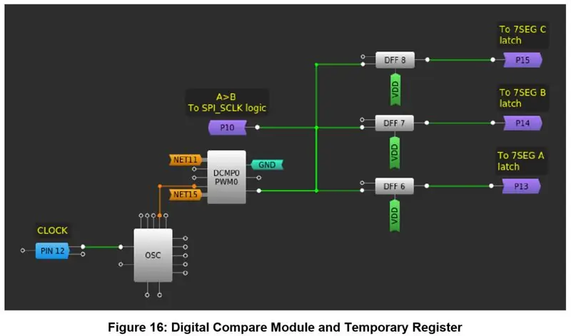 Configuración del dispositivo: registro temporal y lógica de comparación digital