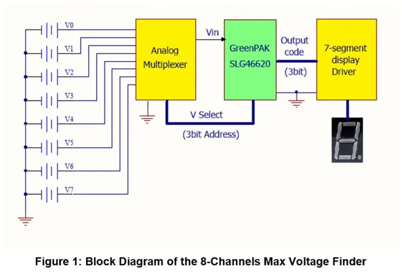 Blok diagrammasi