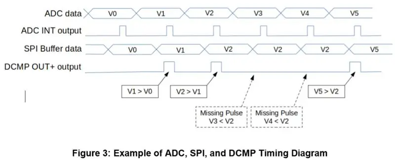 Logisk implementering