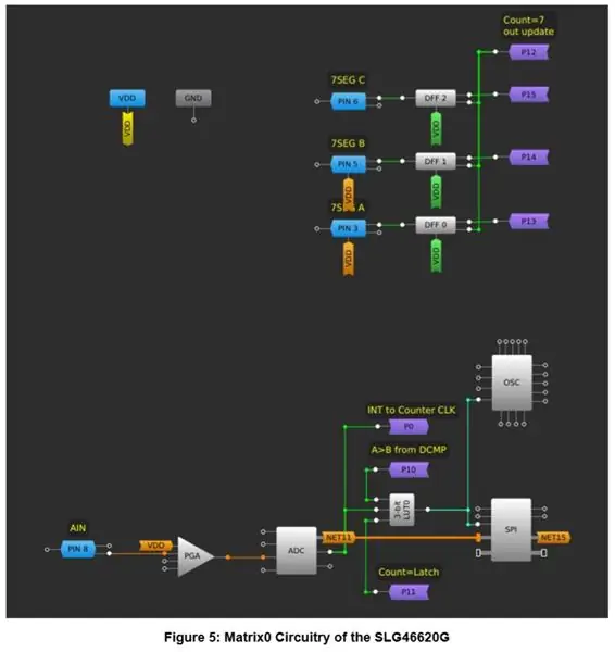 Түзмөктүн конфигурациясы - Matrix0 Circuit