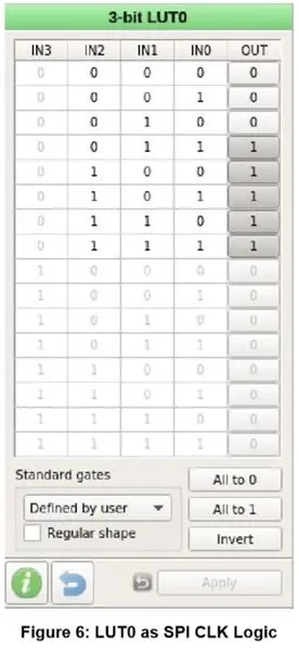 Configuración del dispositivo: lógica de reloj SPI