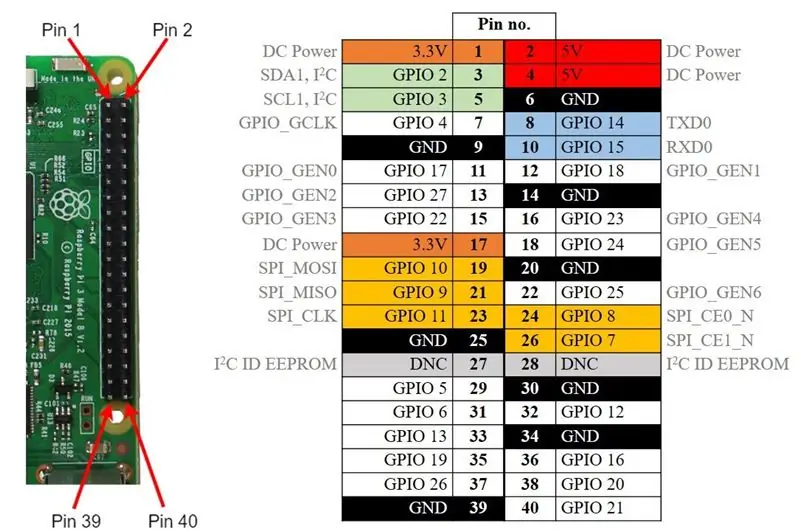 Control LED