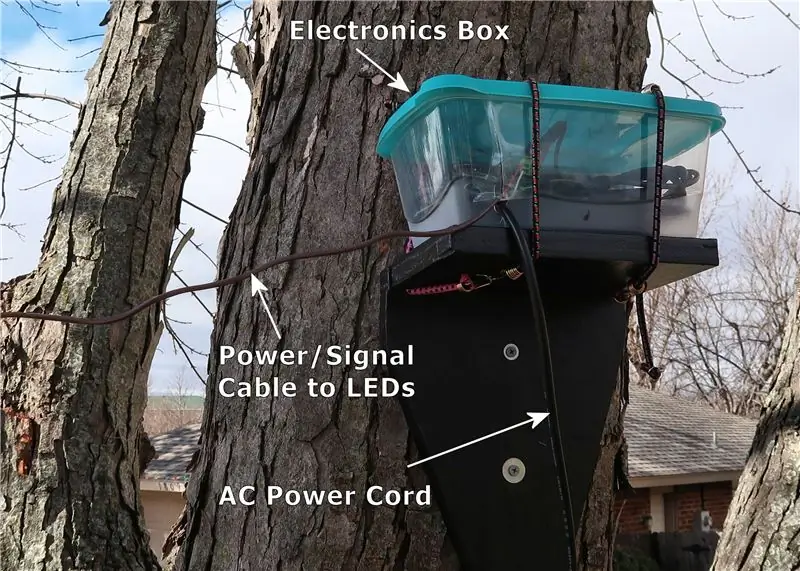 Protecció de l'electrònica