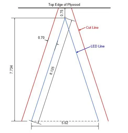 Proces izgradnje zvijezde