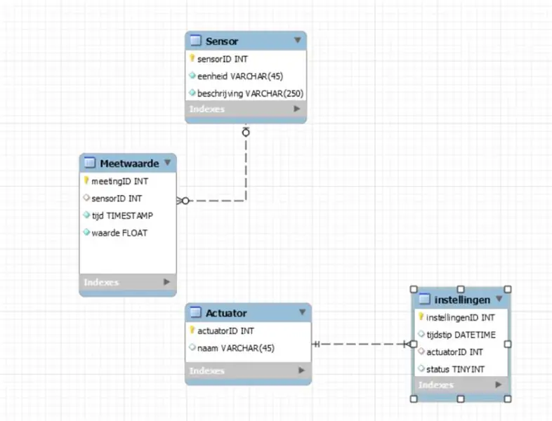 Saisir le code et le configurer