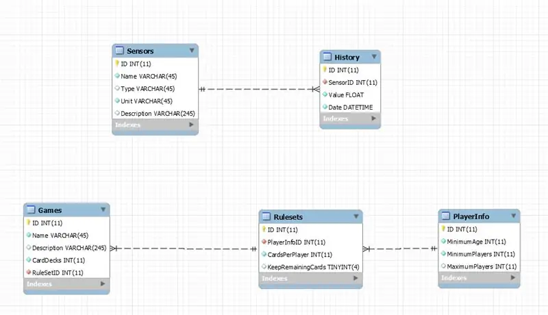 Struttura del database normalizzata