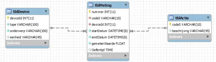 Normaliseret databasestruktur