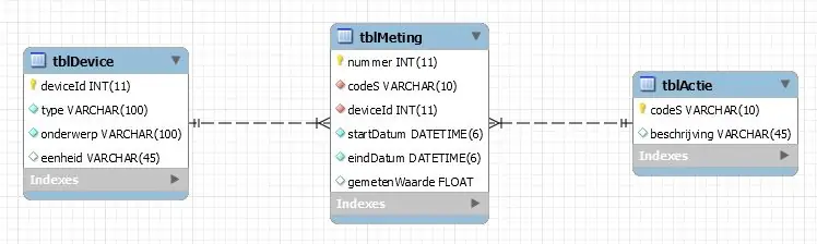 Normaliserad databasstruktur