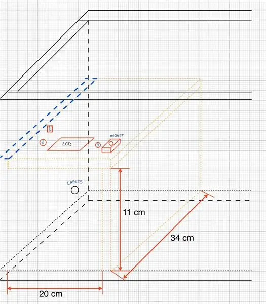 Desenvolupament de productes