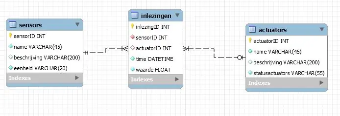 Datenbank