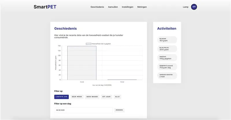 Kodimi i Projektit