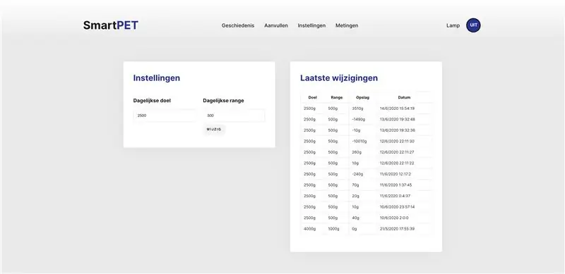 Codificarea proiectului