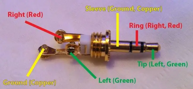 Configurarea sistemului audio