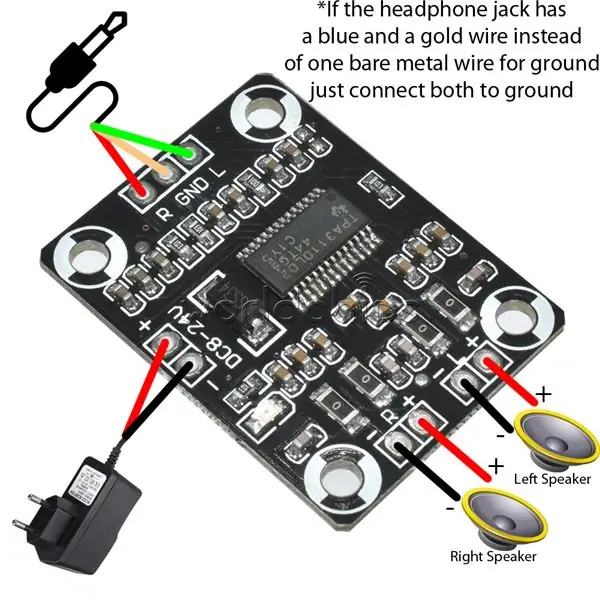 Vendosja e sistemit audio