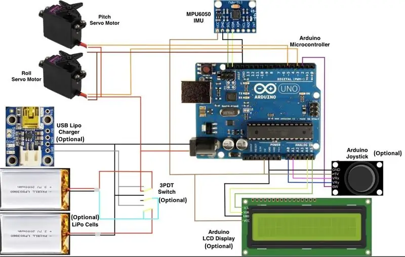 Diagrama de circuito