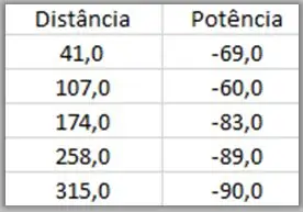 RESULTADO