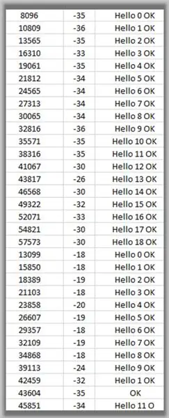 Arhiv LOG. CSV