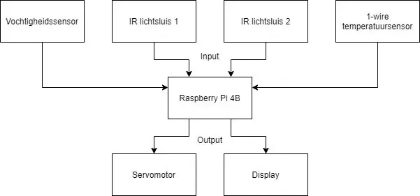 Cassetta delle lettere per pacchi intelligenti (Packr)