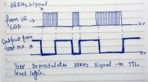 Hoe dit werk (IR -protokol)