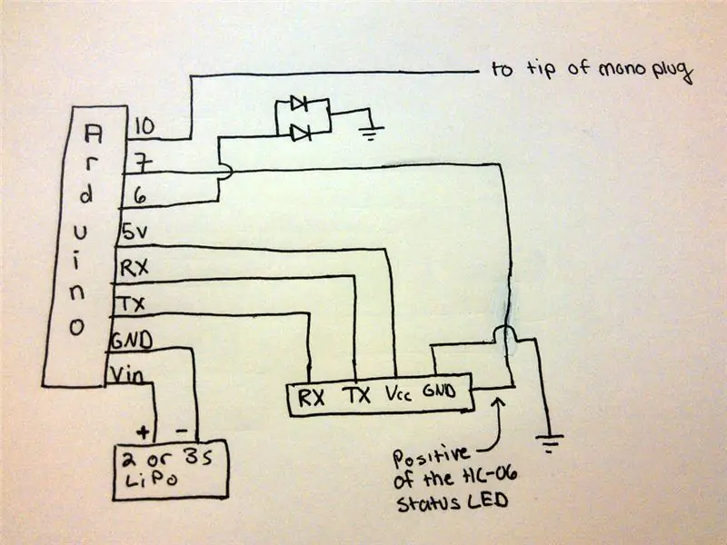 L'heure des circuits !