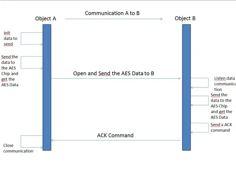 Zabezpečení pomocí Arduina: Atecc608a