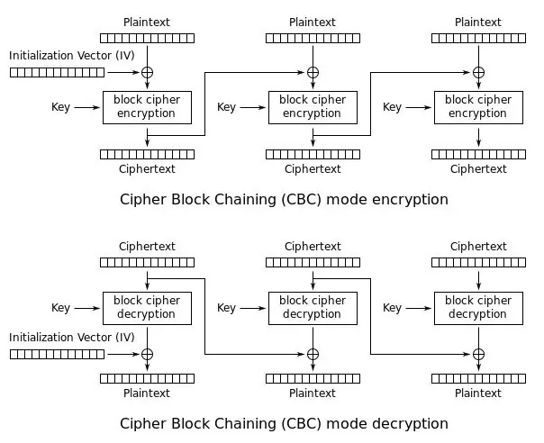 3. AES CBC -moduulin käyttö