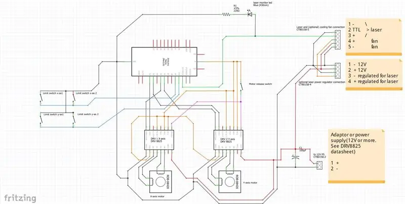 De elektronica