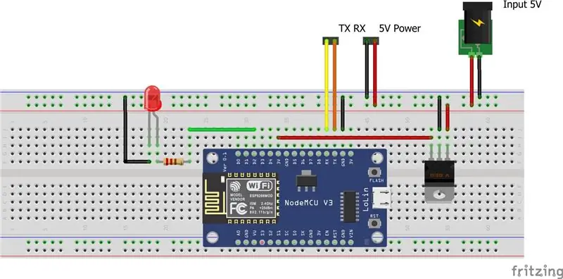 Hardware & bedrading