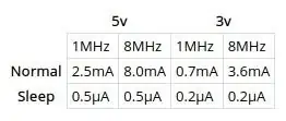 Եզրակացություններ