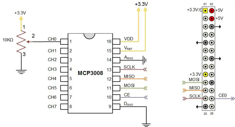 Circuits