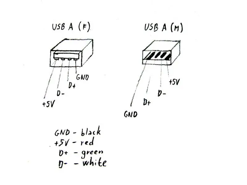 Mga Extension ng USB