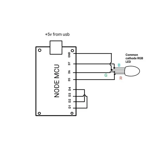 Electronics