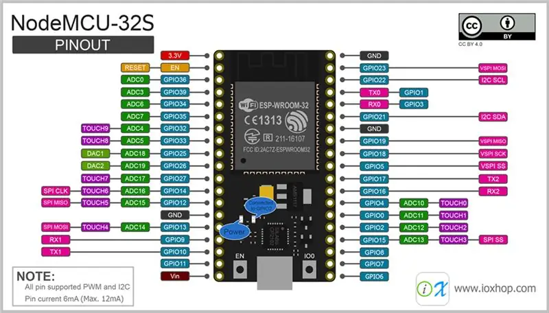 NodeMCU ESP32S - Ispis