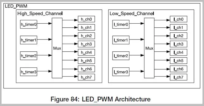 Thiết bị ngoại vi ESP32