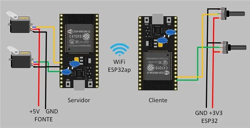 Circuit - Server thiab Client