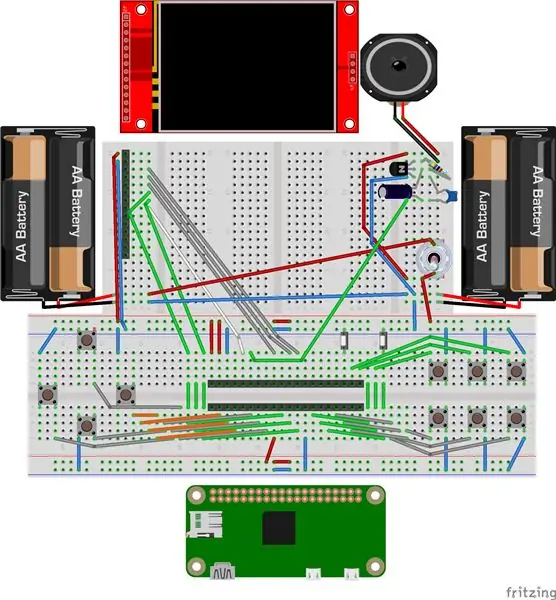 تخطيط تصميم