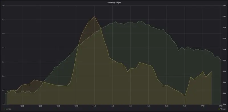 Ελέγξτε το MQTT